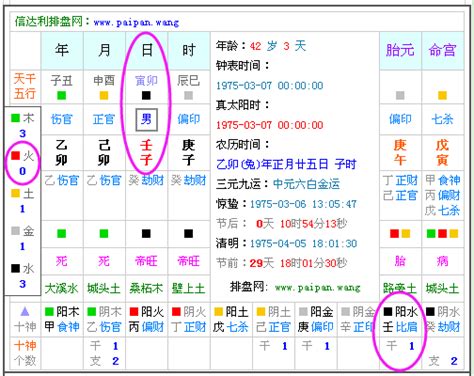 八字喜土|免費生辰八字五行屬性查詢、算命、分析命盤喜用神、喜忌